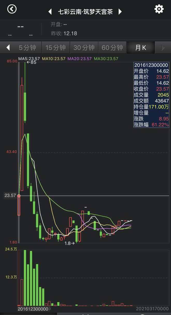 球盟会qym·上市辅导2年的七彩云南“深