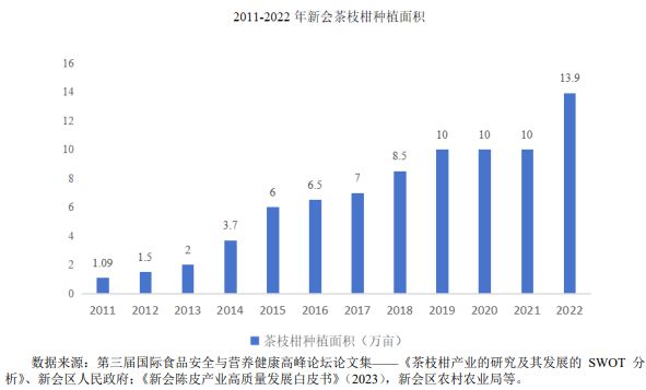 球盟会qym·北交所IPO-丽宫股份经营