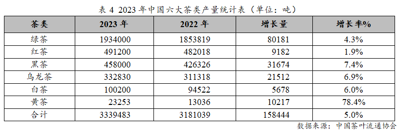 2023年度中国茶叶产销形势报告